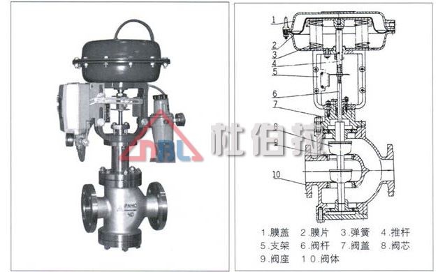 杜伯拉氣動(dòng)調(diào)節(jié)閥有哪些流量特性？