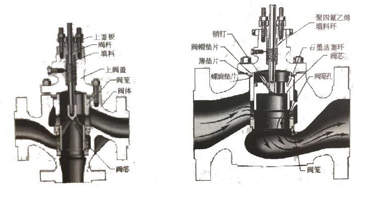 調(diào)節(jié)閥如何維護(hù)、維修？