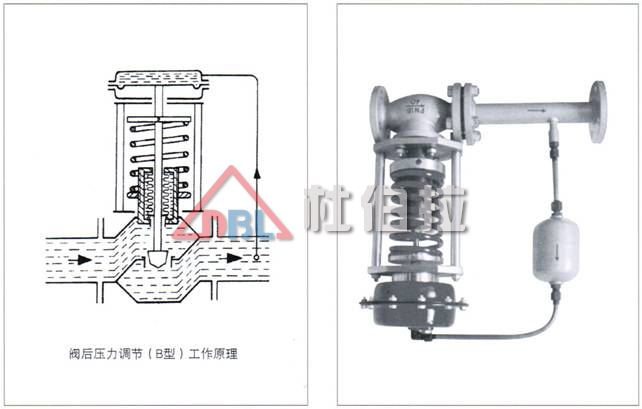 調節(jié)閥如何進行現(xiàn)場調試？