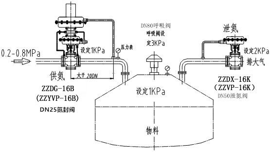 自力式氮封閥結(jié)構(gòu)圖、原理